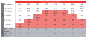 Issue 8 Security Ratings